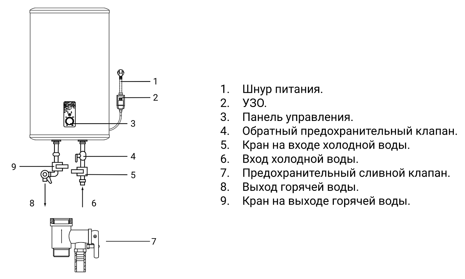 Накопительный водонагреватель Royal Thermo RWH 50 Citadel H